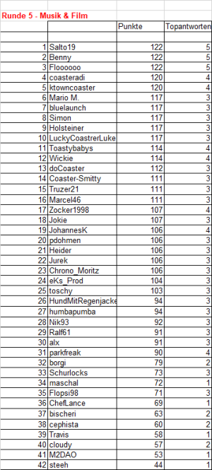 Ranking-r5-s12.png