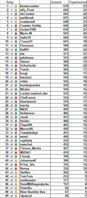 ranking-r7-s12.png