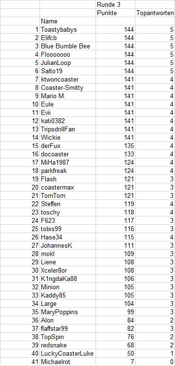 Ranking-r3-s7.jpg