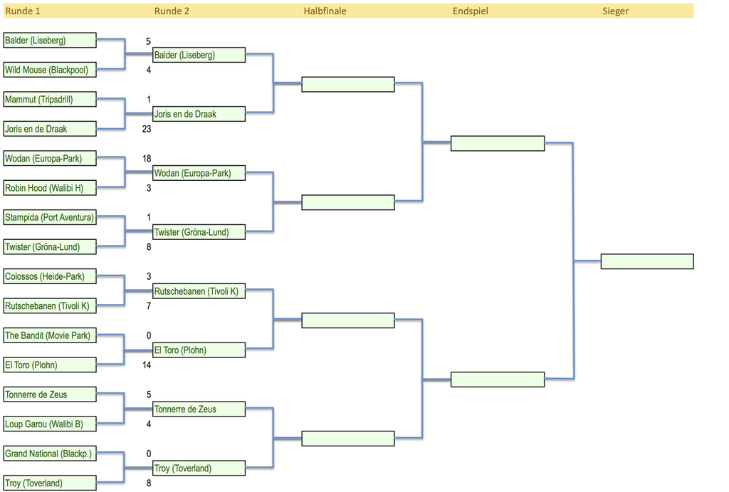 Tabelle_HolzcoasterR2.png