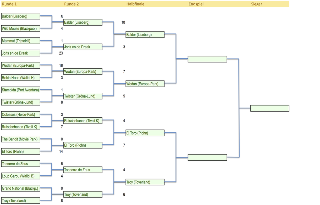 Tabelle_HolzcoasterR3.png