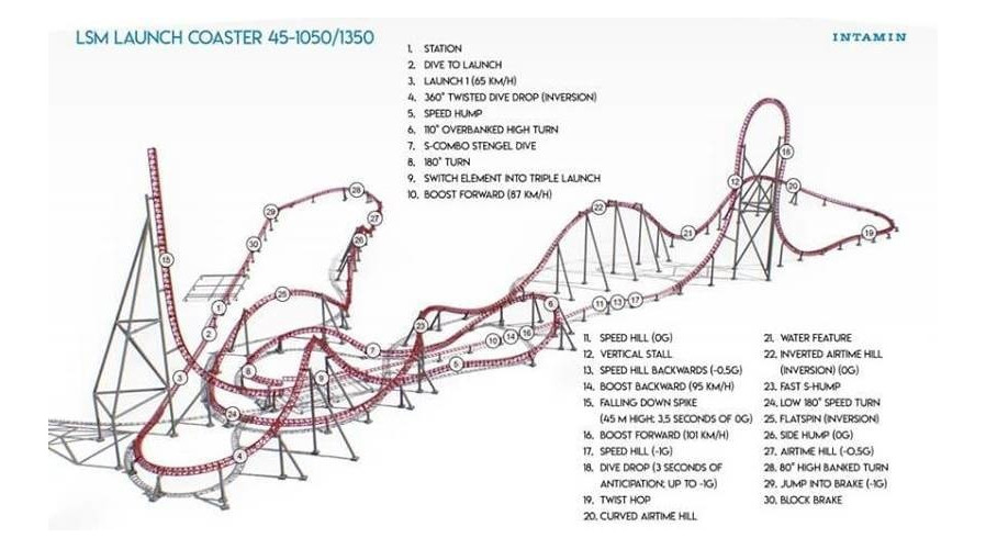 Beim Teutates Neuer Launch Coaster entsteht im Parc Astérix 2